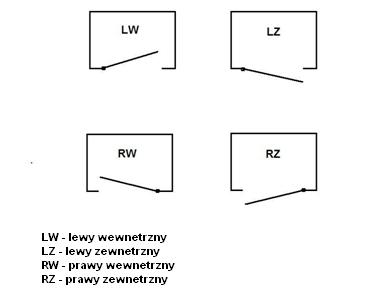 Określenie stronności zamka